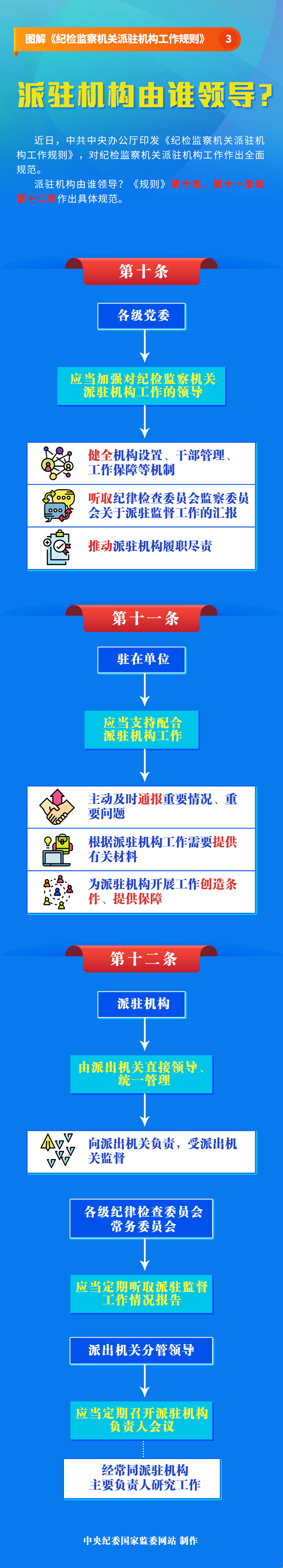 派驻3_副本.png