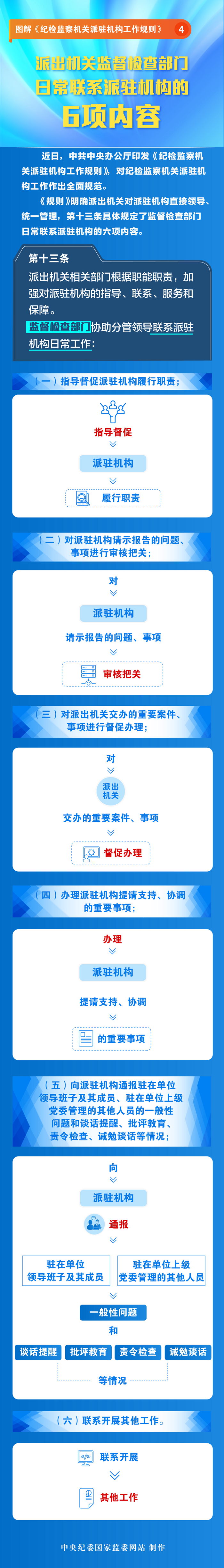 派驻4_副本.png