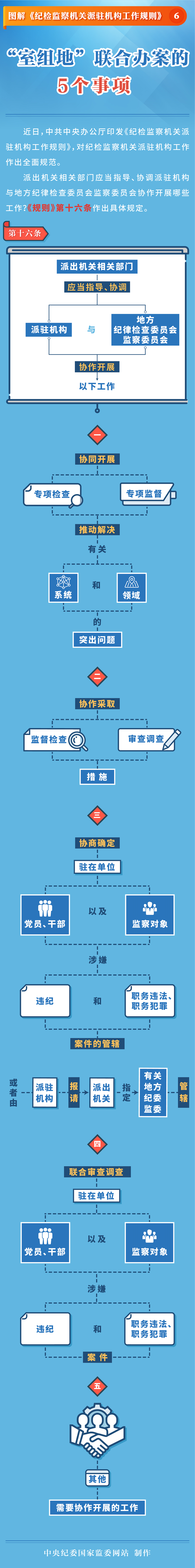 派驻6.png