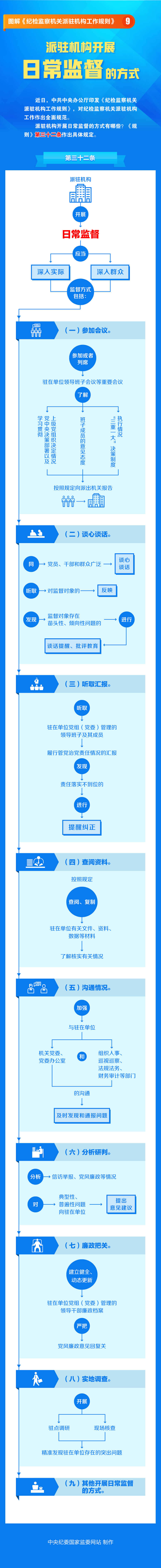 派驻9_副本.png